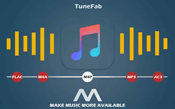 télécharger des musiques d'Apple Music 