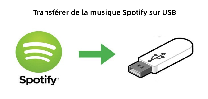 Télécharger de la musique Spotify sur une clé USB 